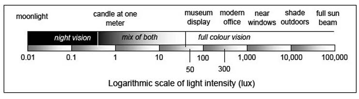 Photone - Grow Light Meter