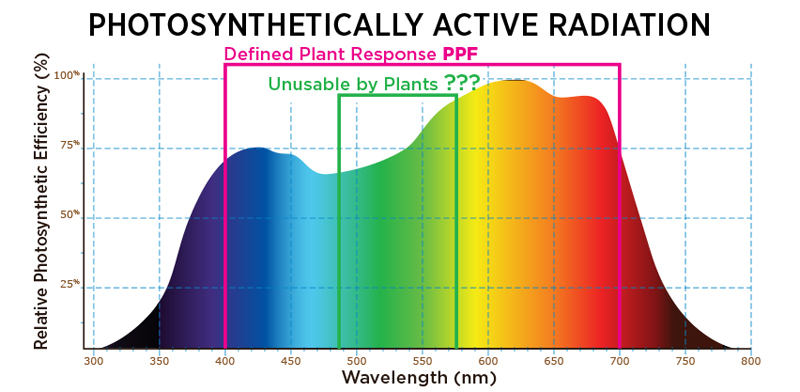 Color Rendering Index (CRI)