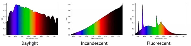 spectroradiometer